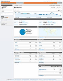 Pouvme Google Analytics